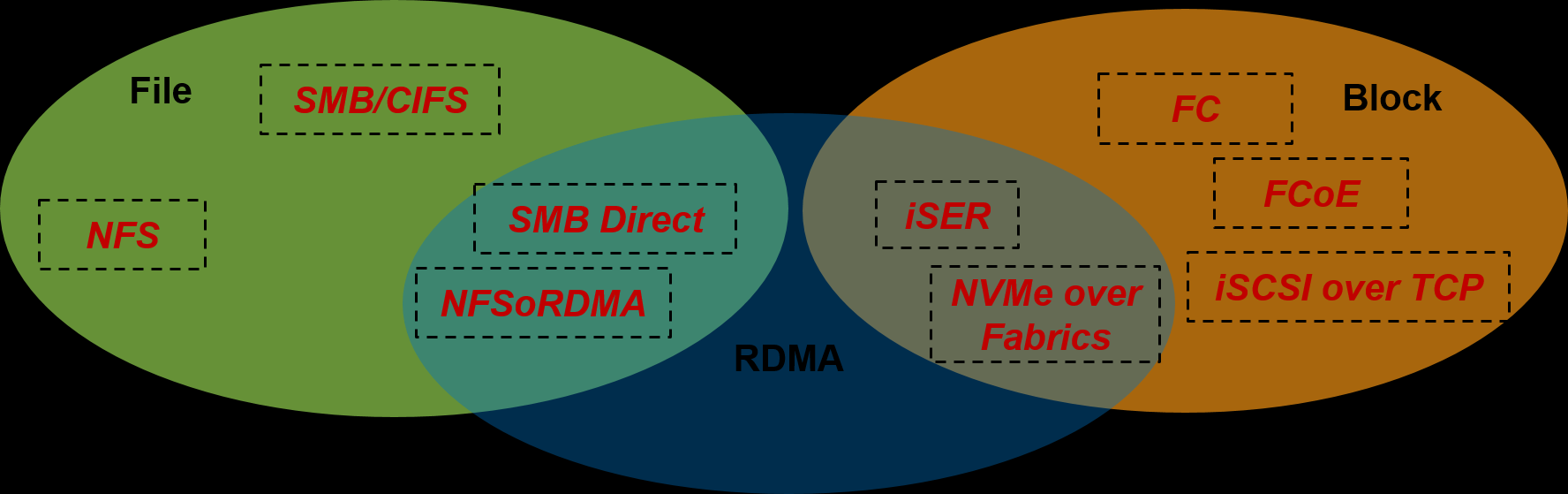 【存储】什么是iSER（iSCSI Extensions for RDMA）