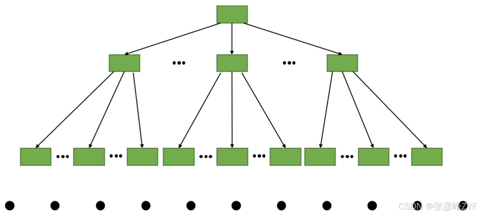 深入理解MySQL InnoDB中的B+索引机制