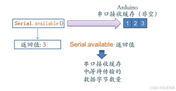 2-3、4 串口通讯（meArm机械臂）