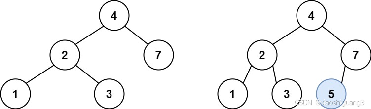 LeetCode：701.二叉搜索树中的插入操作