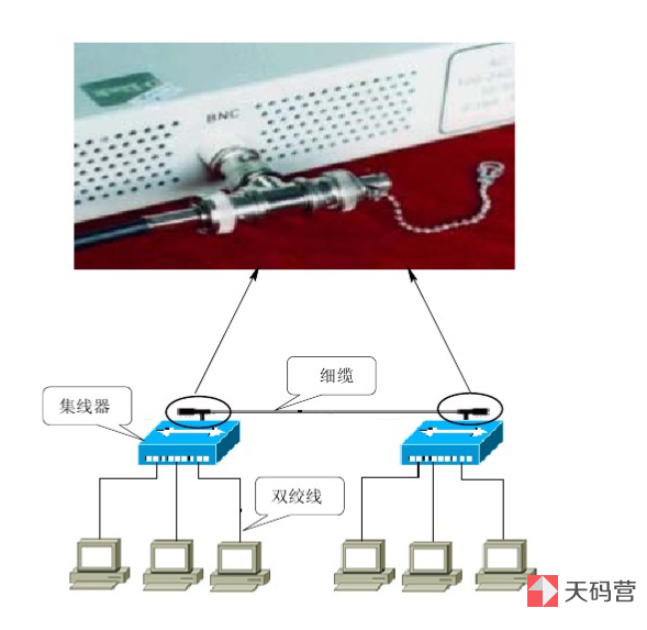 【网关】什么是网关、网桥和交换机（集线器、网桥、交换机、路由器、网关大解析）