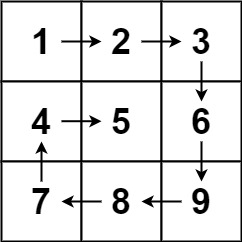 力扣热门算法题 52. N 皇后 II，53. 最大子数组和，54. 螺旋矩阵