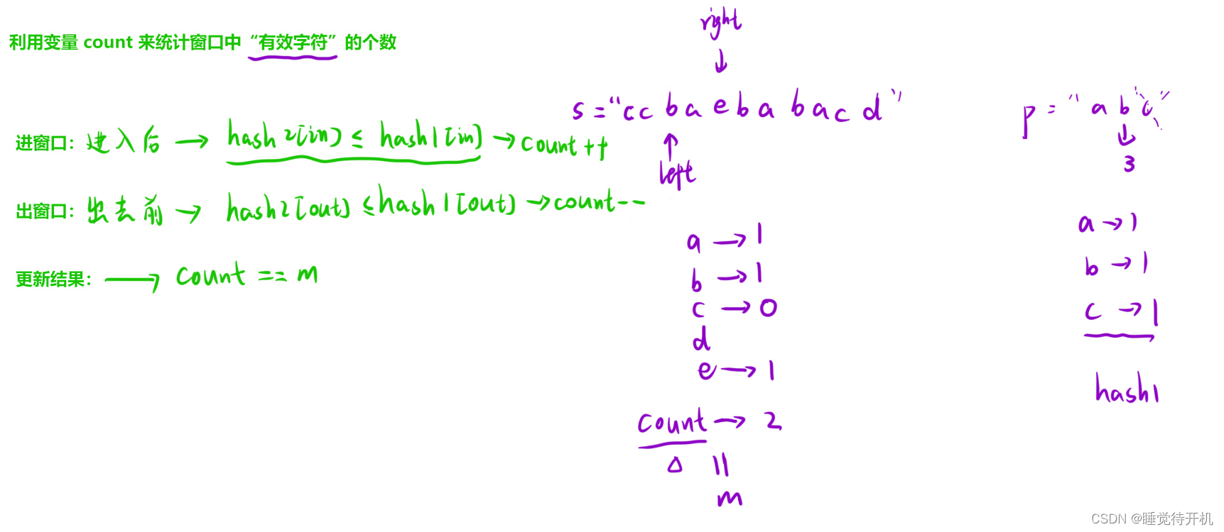 【算法】滑动窗口——找到字符串中所有字母异位词