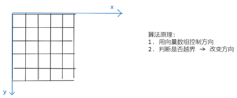 基础算法-模拟(简单三道模拟题)