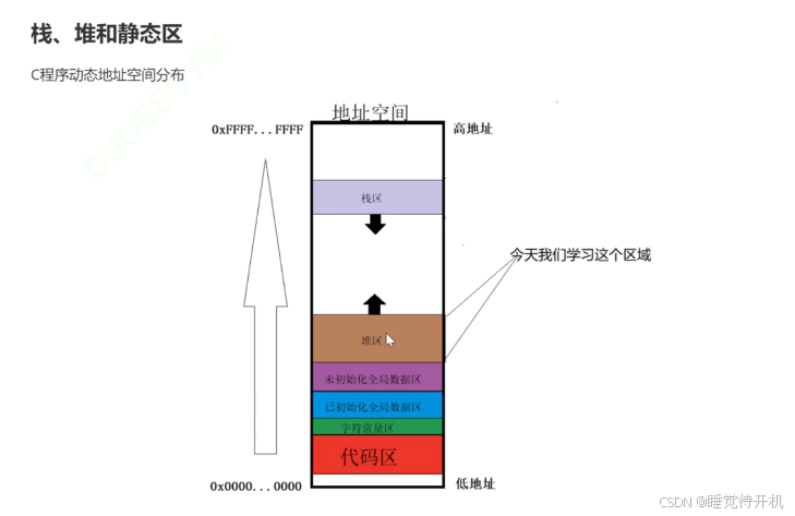 c-动态内存管理 (动态内存管理比较深入的分析和理解博客总结)