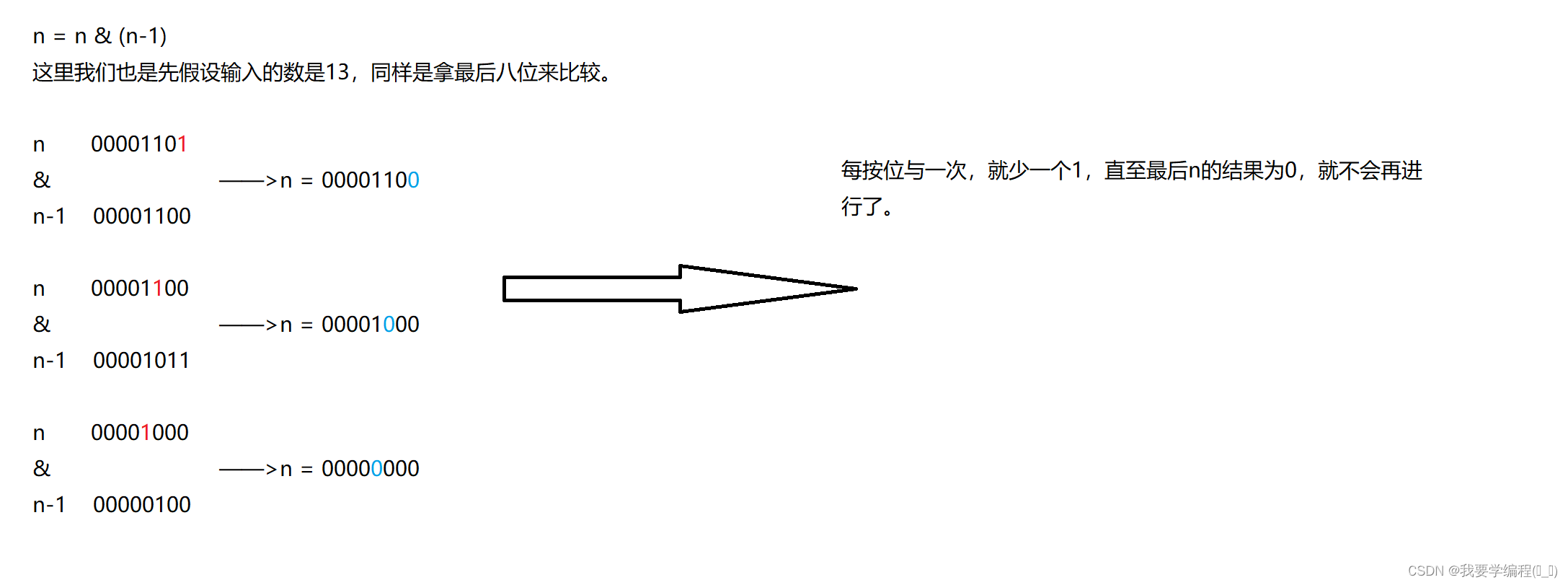 C语言与操作符相关的经典例题