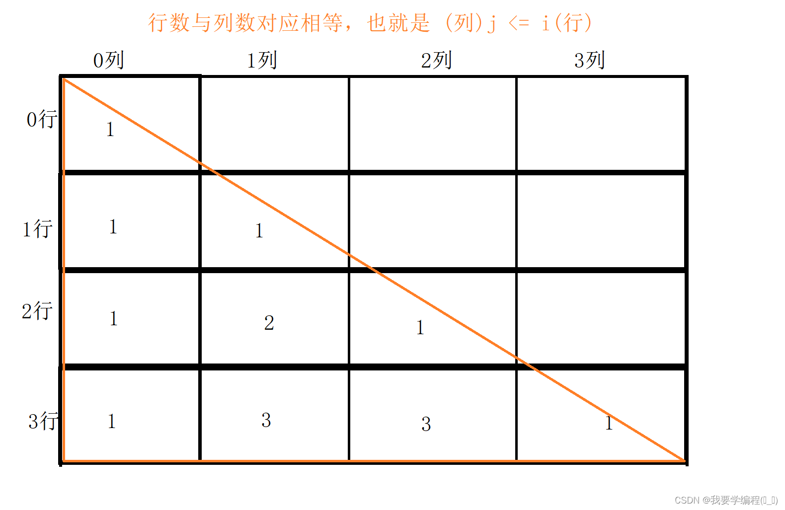 数据结构之ArrayList与顺序表（下）