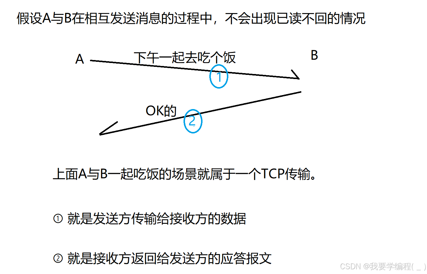 初始JavaEE篇 —— 网络原理---传输层协议：深入理解UDP/TCP