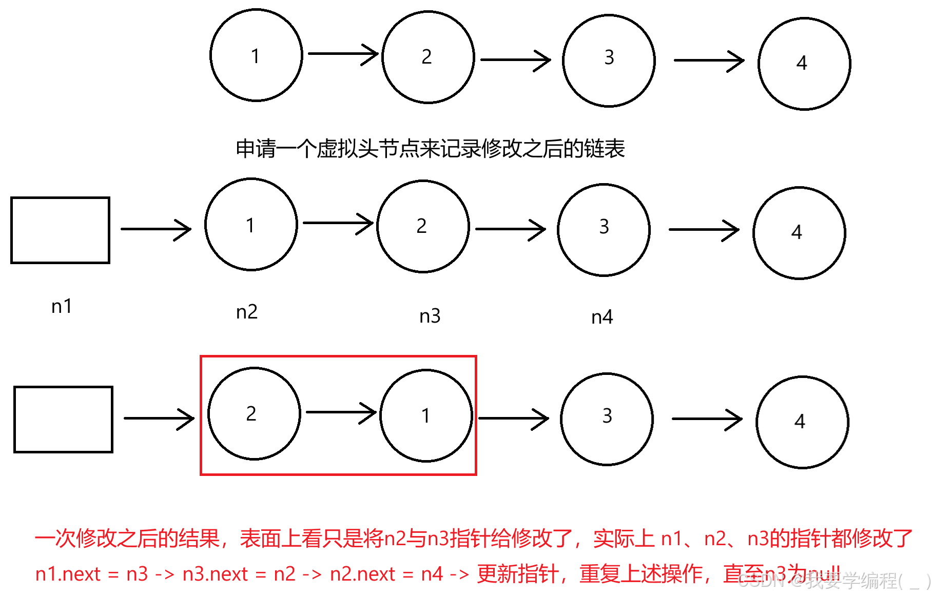 常见链表专题相关算法