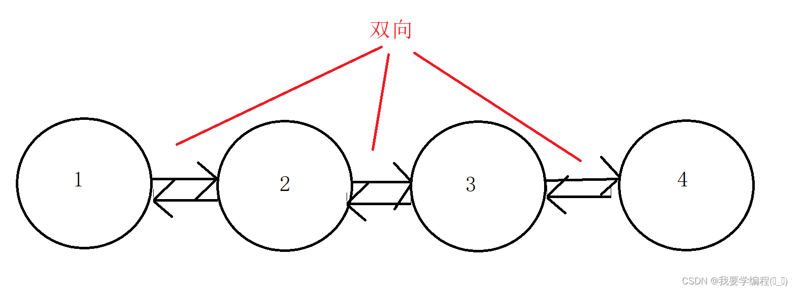 数据结构之单链表的相关知识点及应用