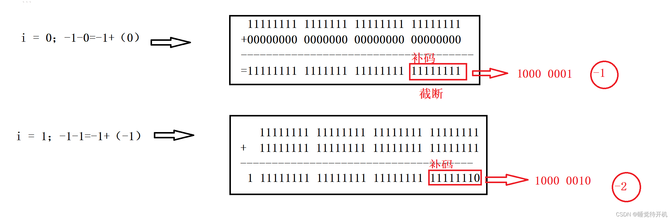 【C深剖】三组典型C题+float在if中的比较