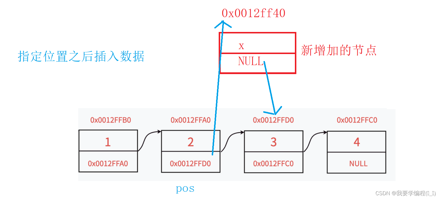 数据结构之单链表的相关知识点及应用