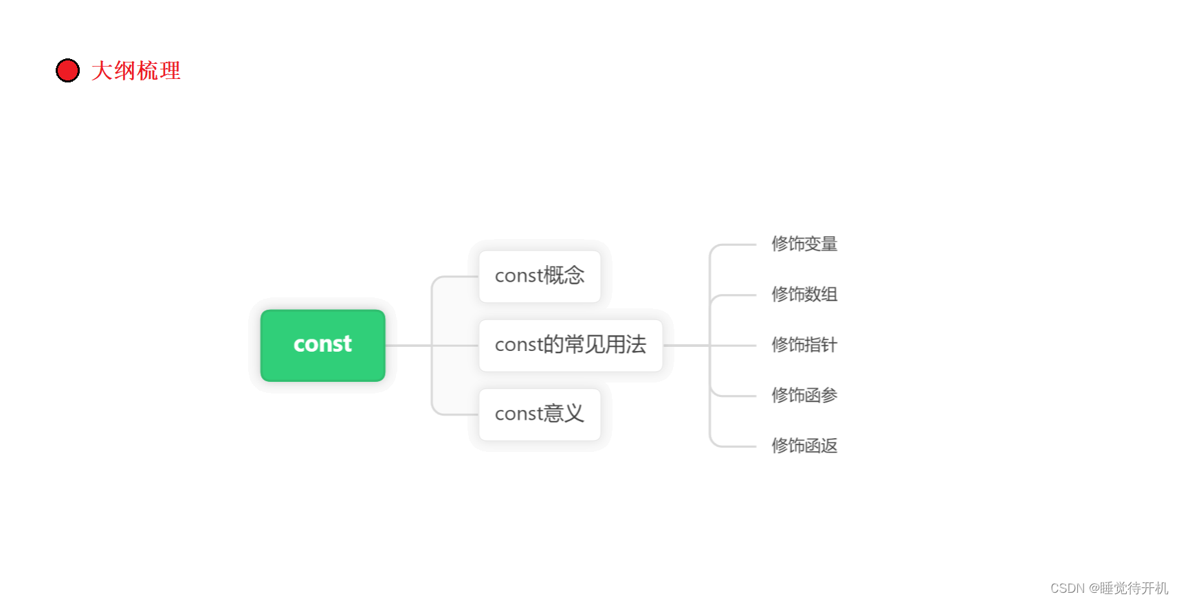 【C深度解剖】const关键字