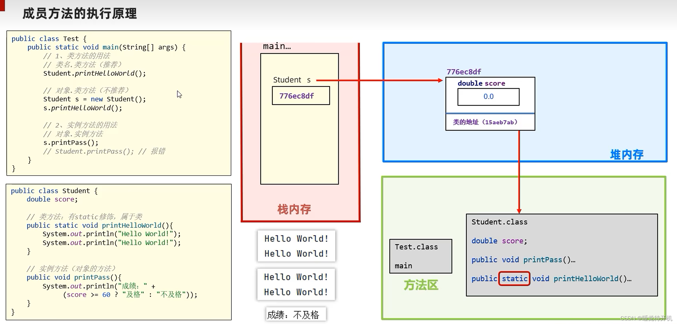 【Java】static 修饰成员方法