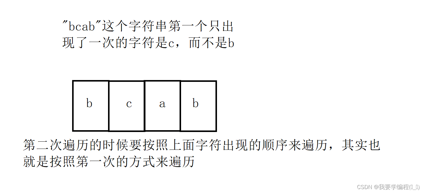 初始Java篇（JavaSE基础语法）（8）认识String类（下）