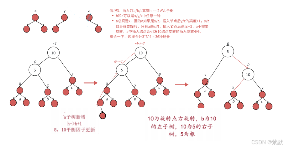 C++之AVL树的深邃（图文并茂，万字详解）