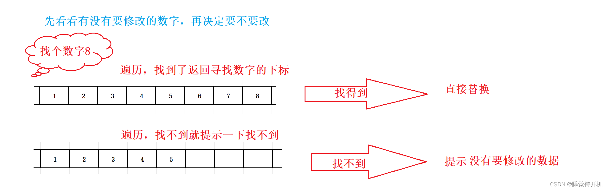 【C项目】顺序表