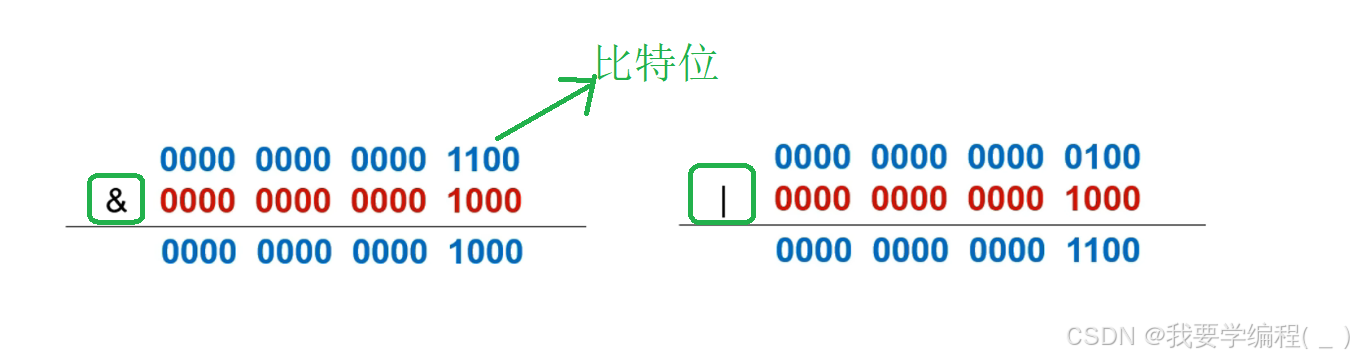 初始Python篇（1）——输入输出函数、数据类型、运算符