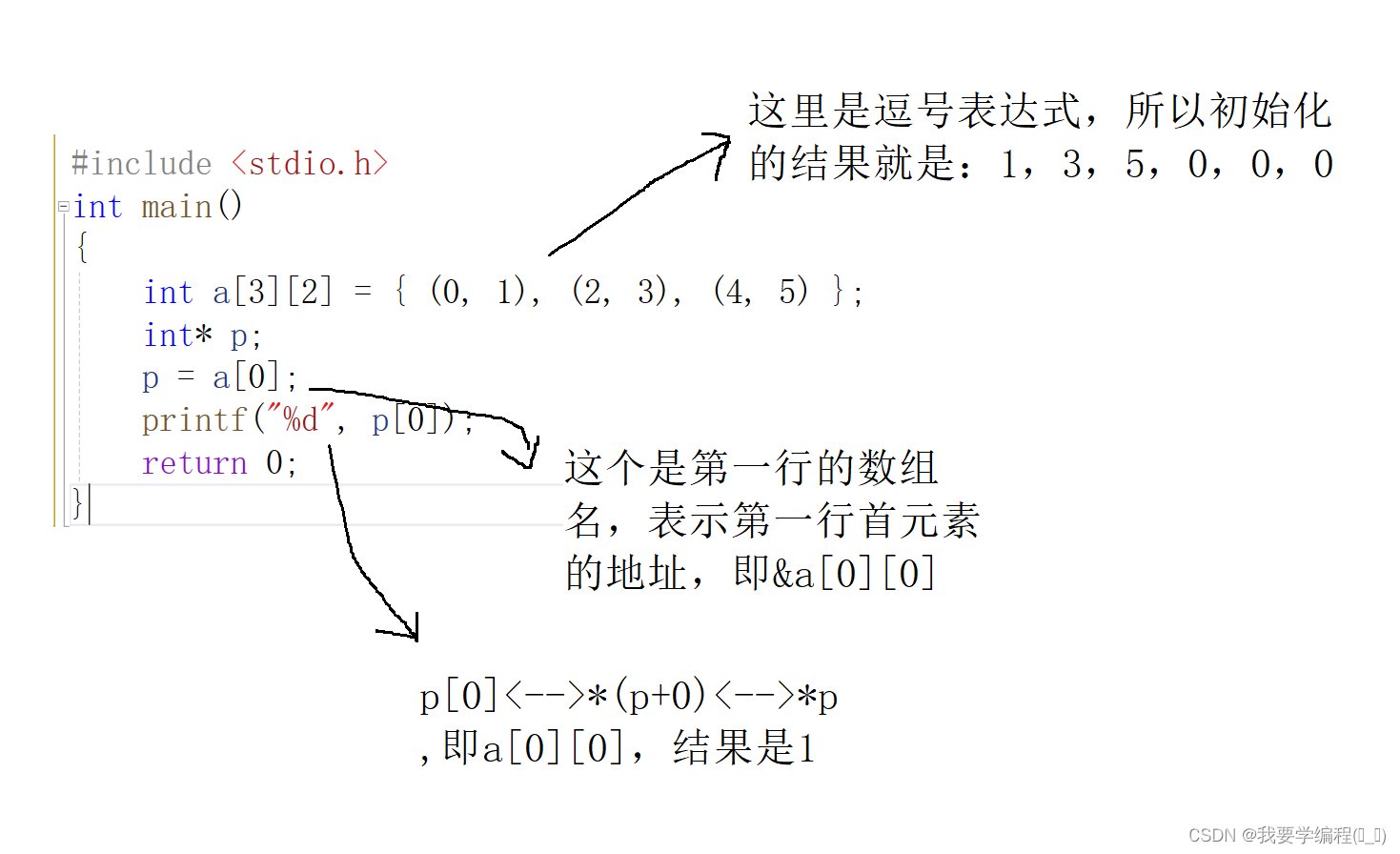 深入解剖指针（6）