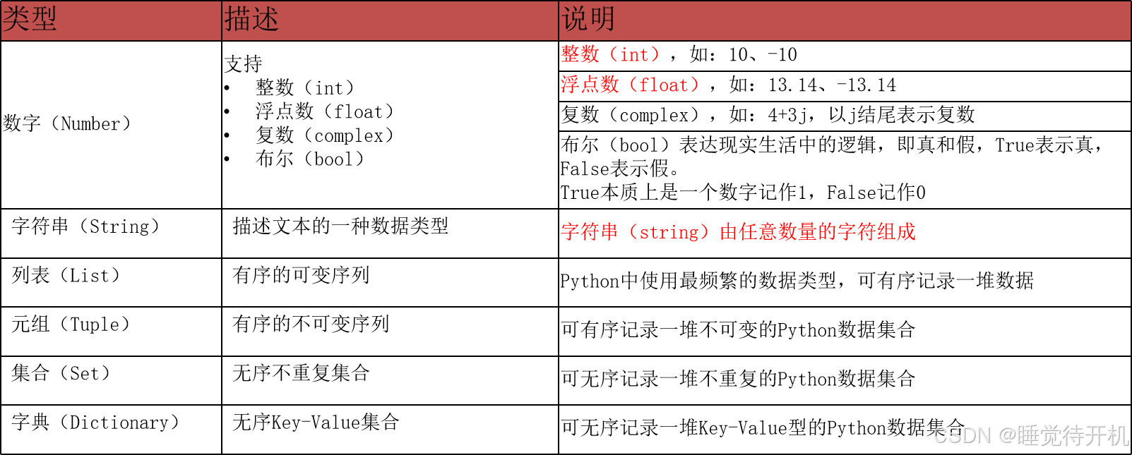 python-基础语法(黑马程序员B站视频 第二章内容总结)