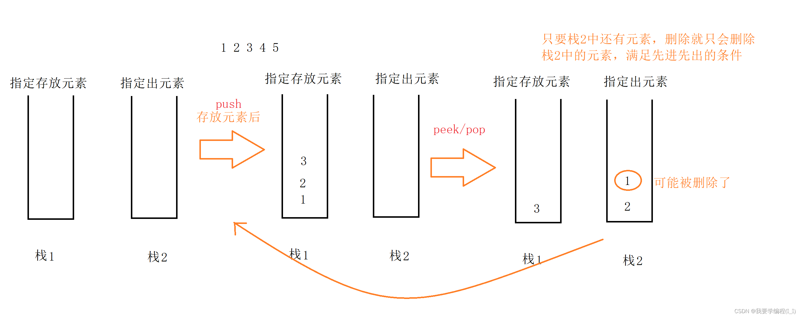 数据结构之探索“队列”的奥秘