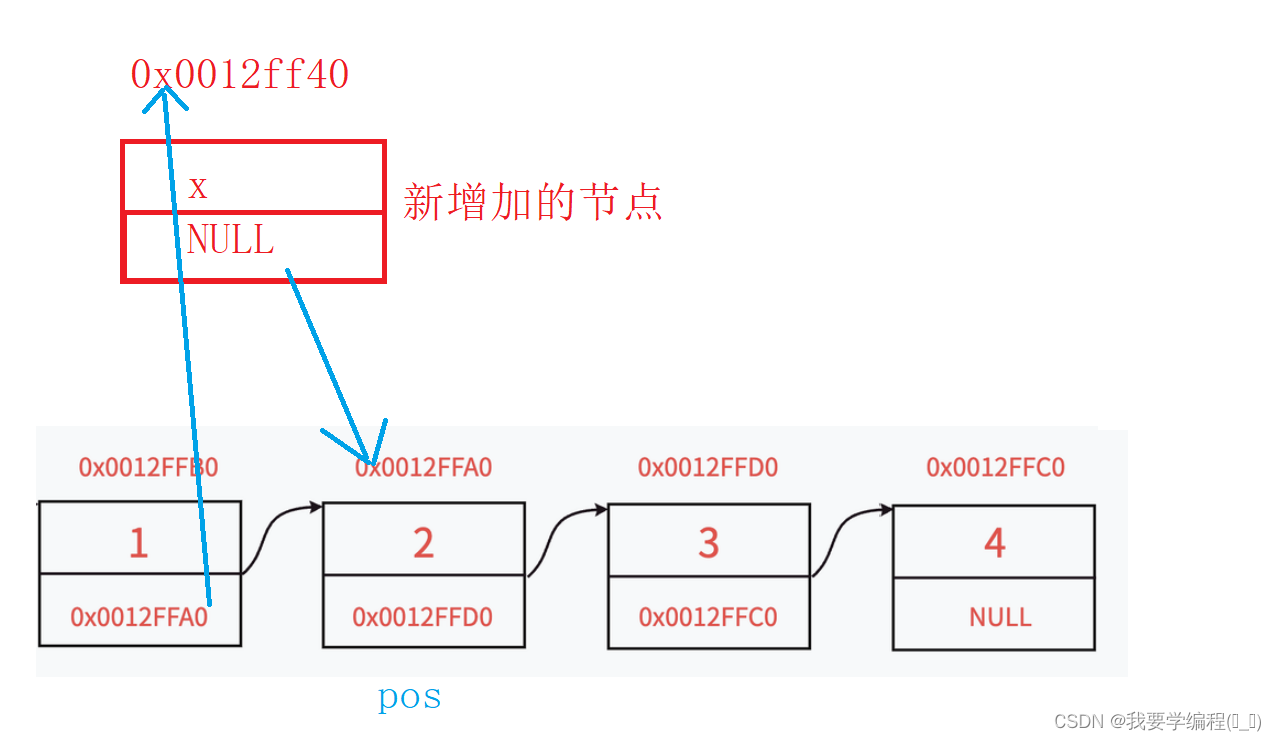 数据结构之单链表的相关知识点及应用