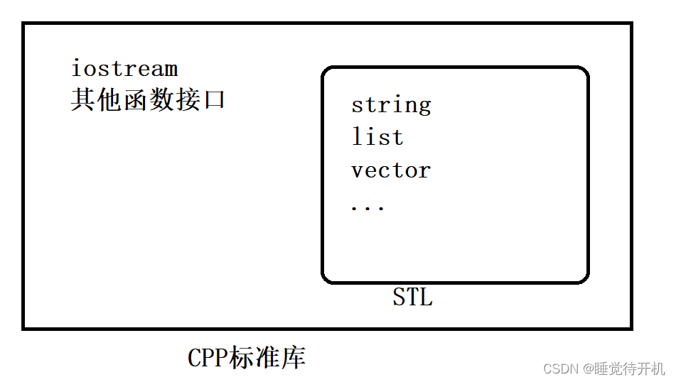 【STL】string