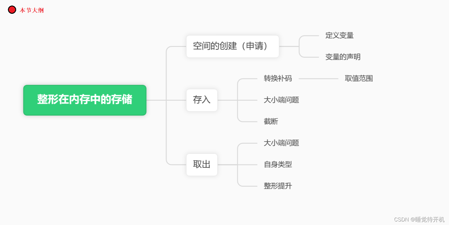 【C深剖】变量定义与数据存取本质