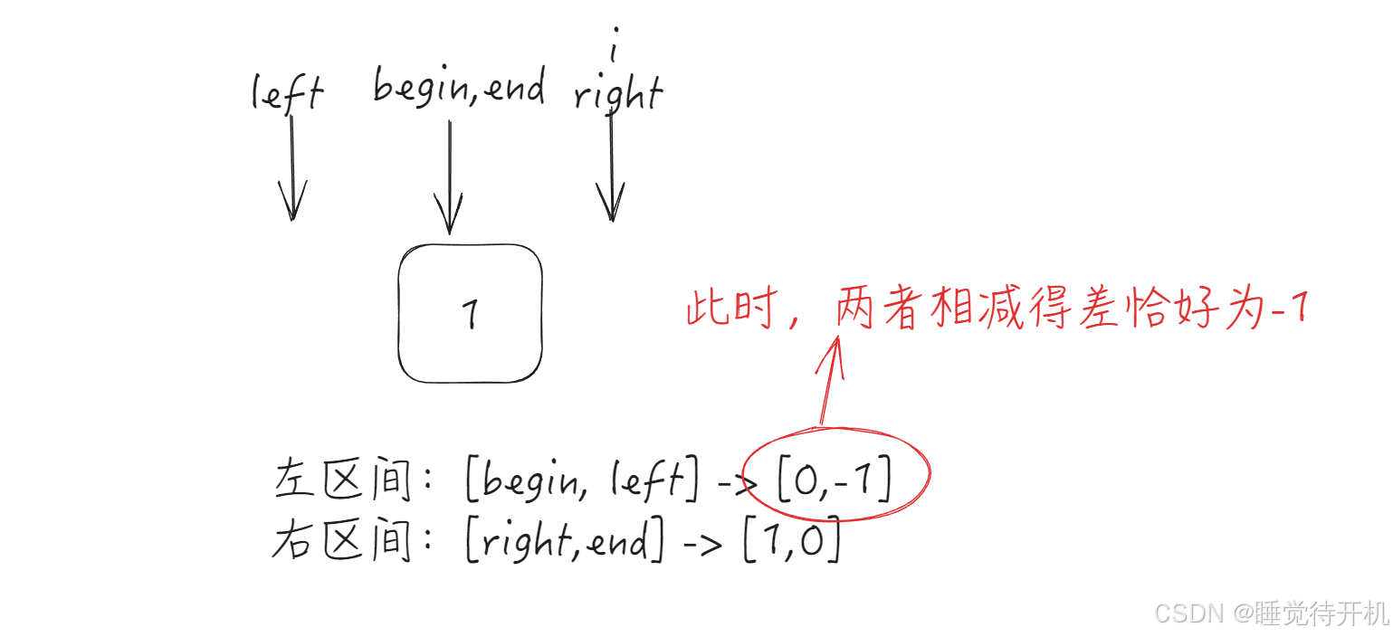 【不合理的递归区间】快排递归引发区间错误，除以0未定义