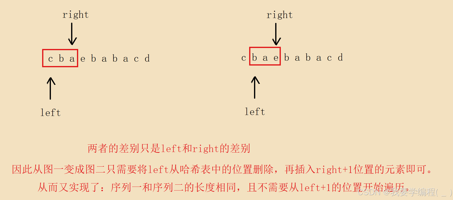 滑动窗口算法专题（2）