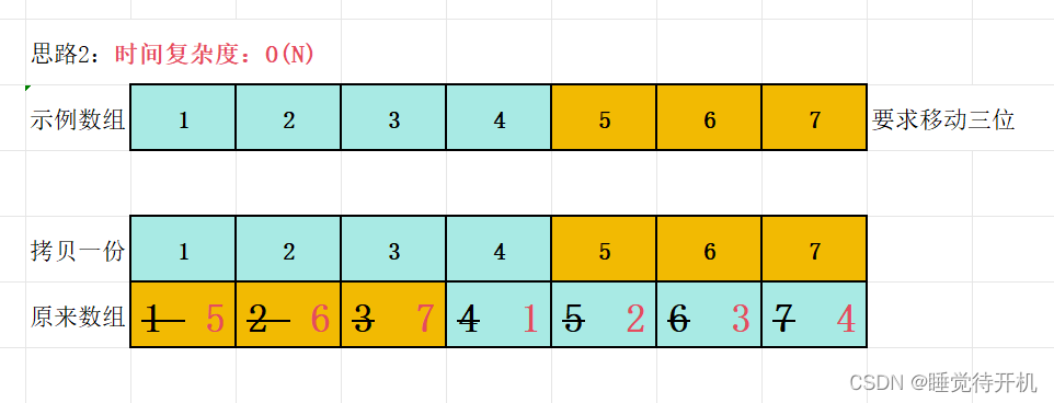 【刷题记录】——消失的数字、旋转数组