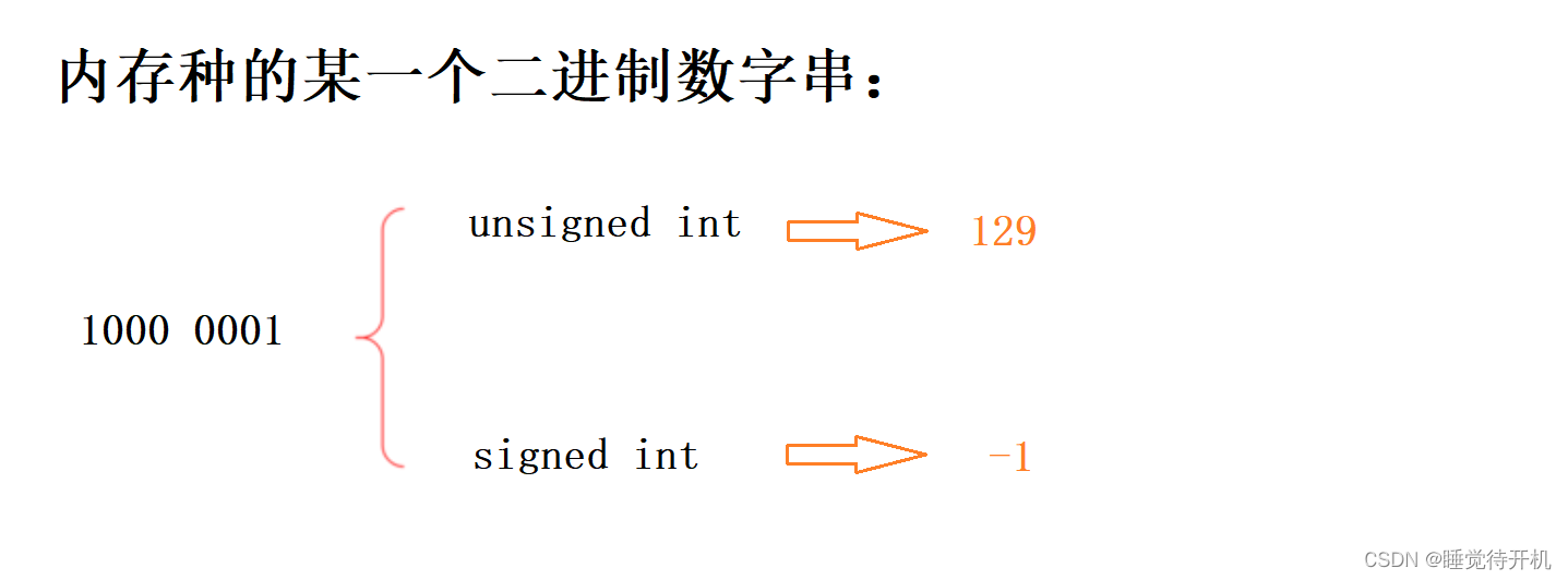 【C深剖】变量定义与数据存取本质