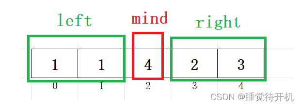 【算法】滑动窗口——将x减到0的最小操作数