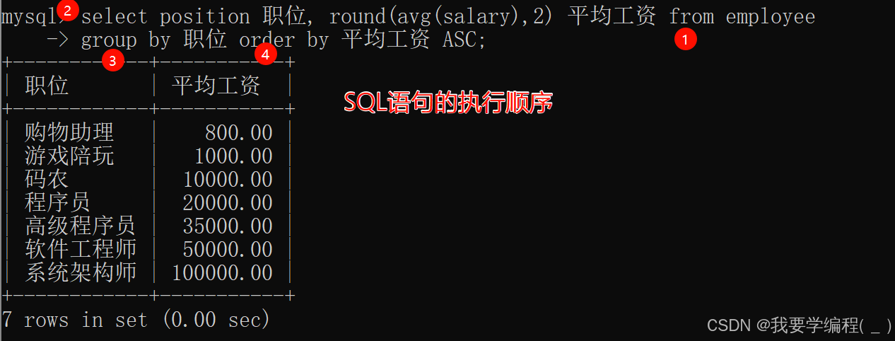 初始MYSQL数据库（4）—— “不一样的“新增与查询