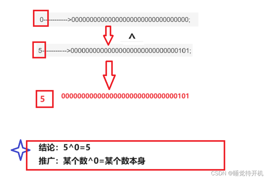 两个变量数值的交换