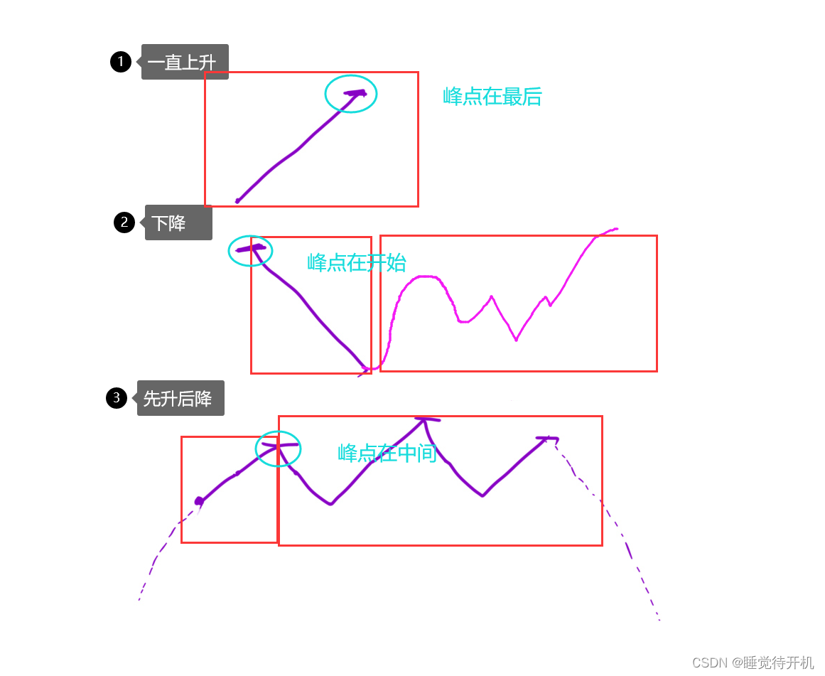 【算法】二分算法——寻找峰值