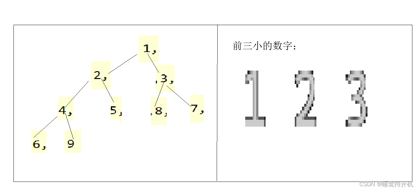 【数据结构】树、二叉树与堆（长期维护）