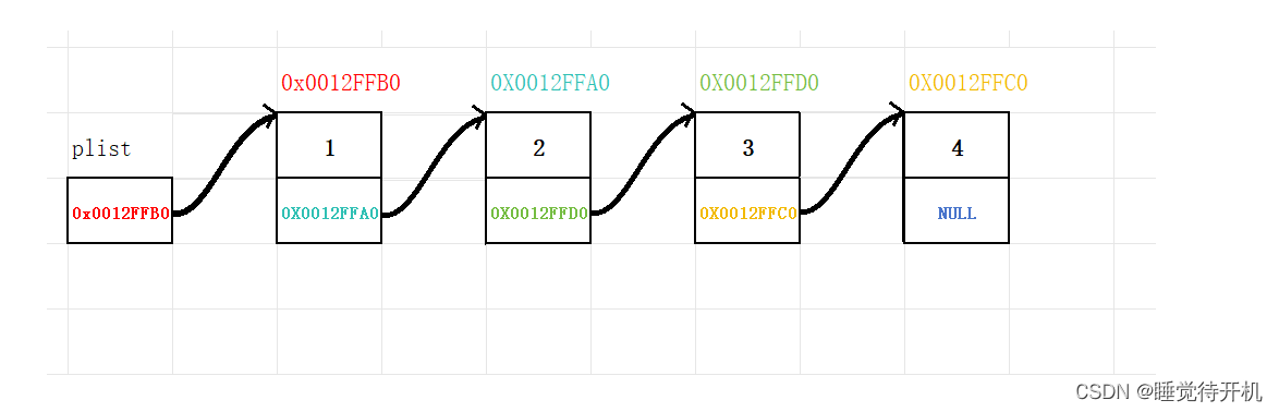 【CPP】双端队列简介(deque)