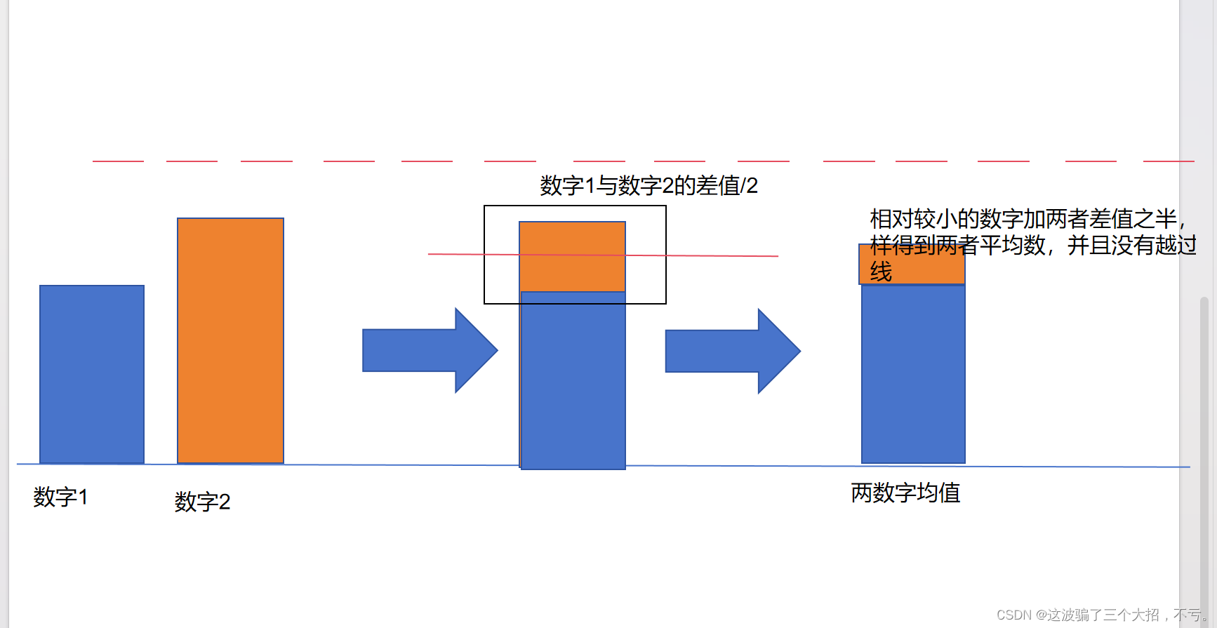 查找方式：依次查找与二分查找