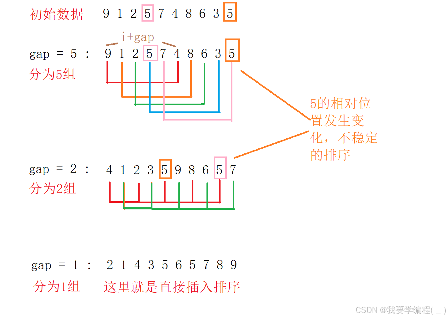 数据结构之八大排序（上）