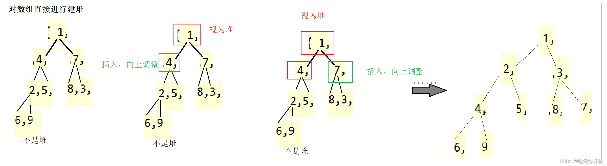 【数据结构】树、二叉树与堆（长期维护）