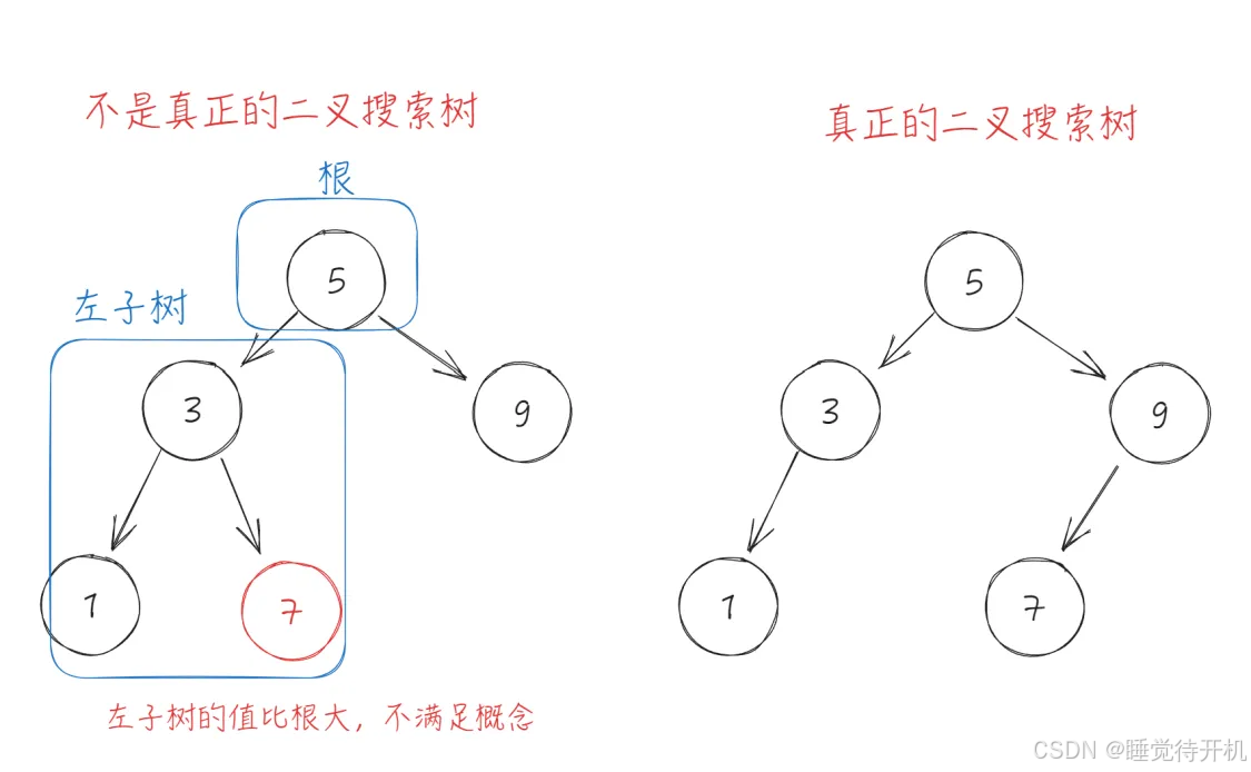 【二叉搜索树】K型与KV型二叉搜索树简单实现