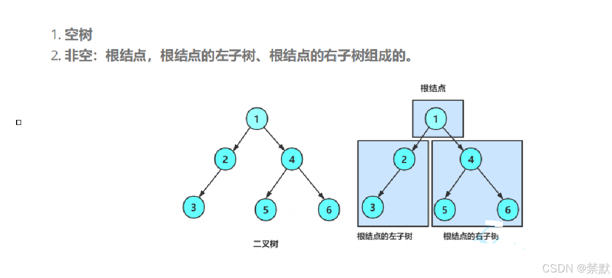 二叉树的链式结构