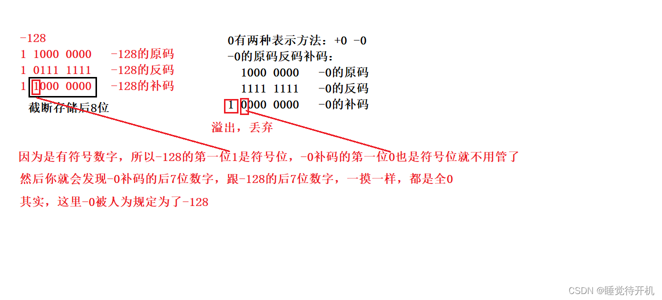 【C深剖】变量定义与数据存取本质