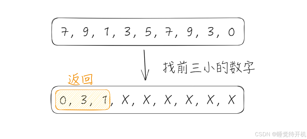 【快速选择算法】解决TopK问题中前K小的数字问题