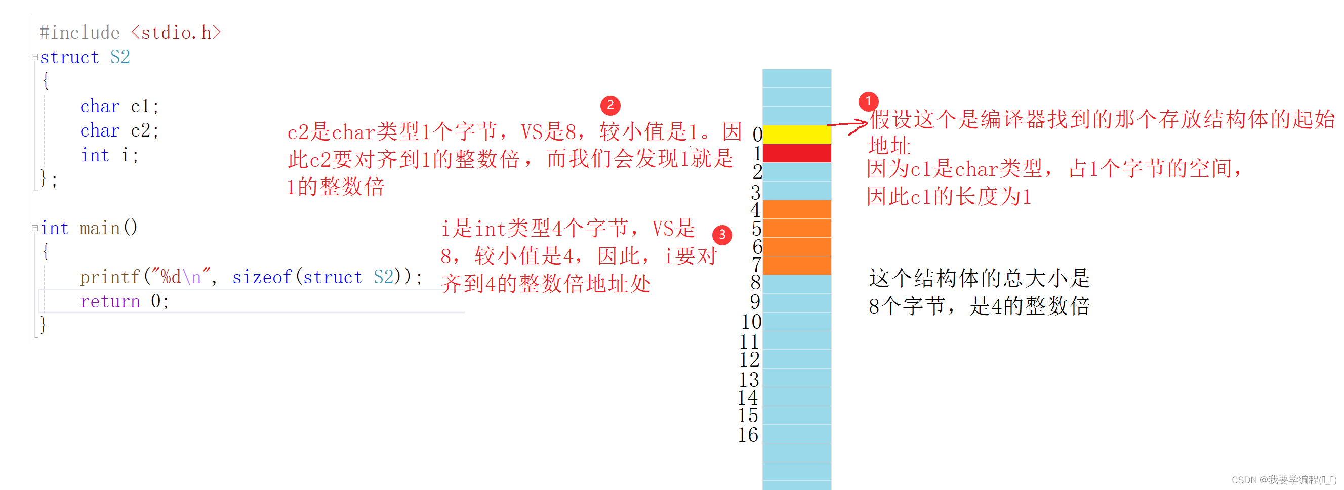 自定义类型：结构体