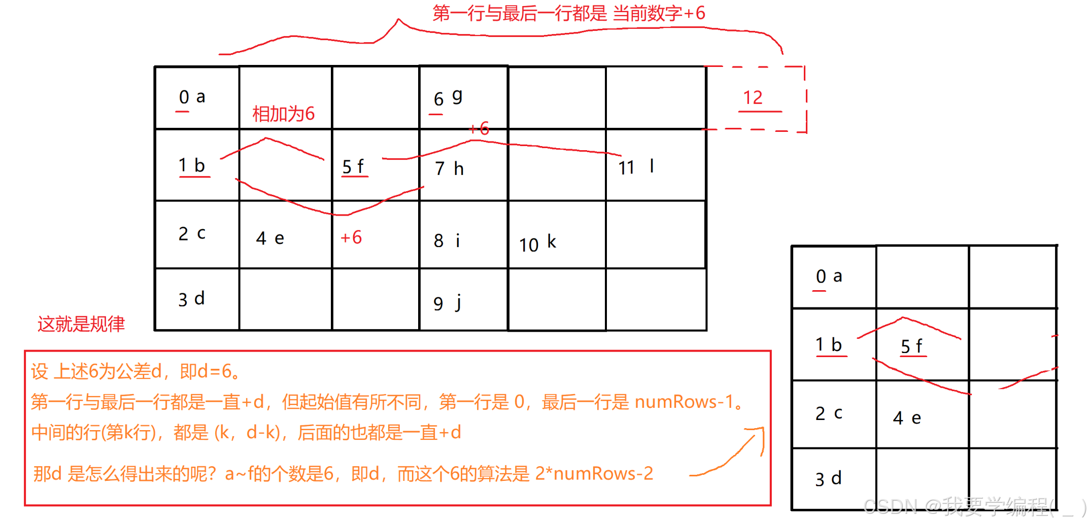 一文详解“模拟算法“在算法中的应用