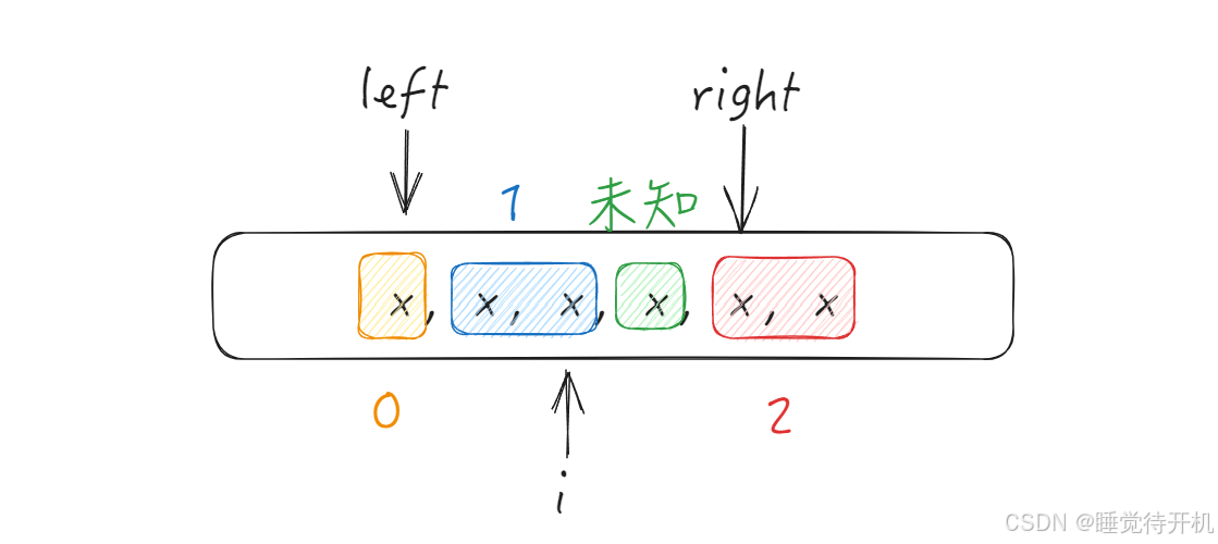 【三指针法】颜色分类