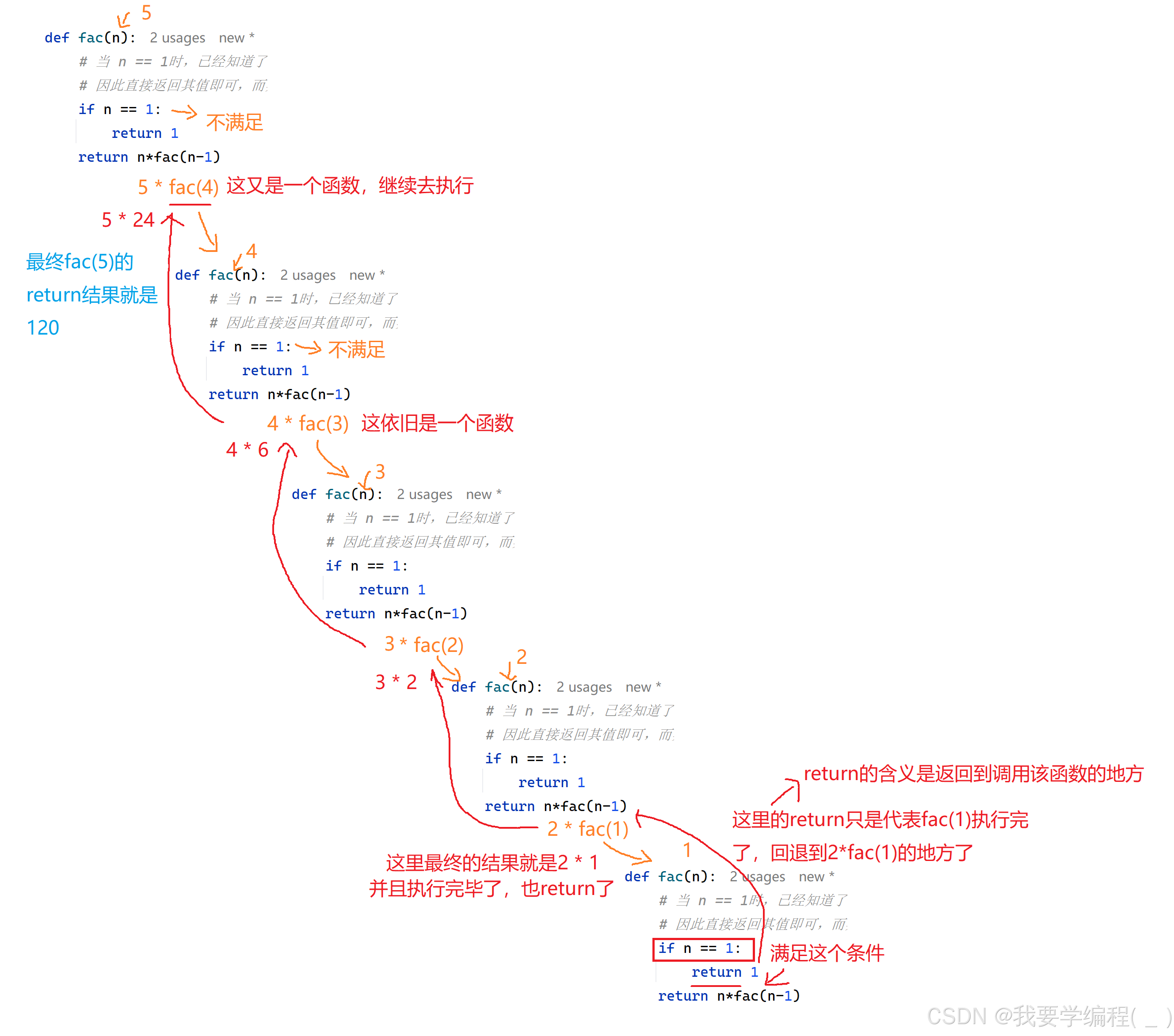 初始Python篇（9）—— 函数