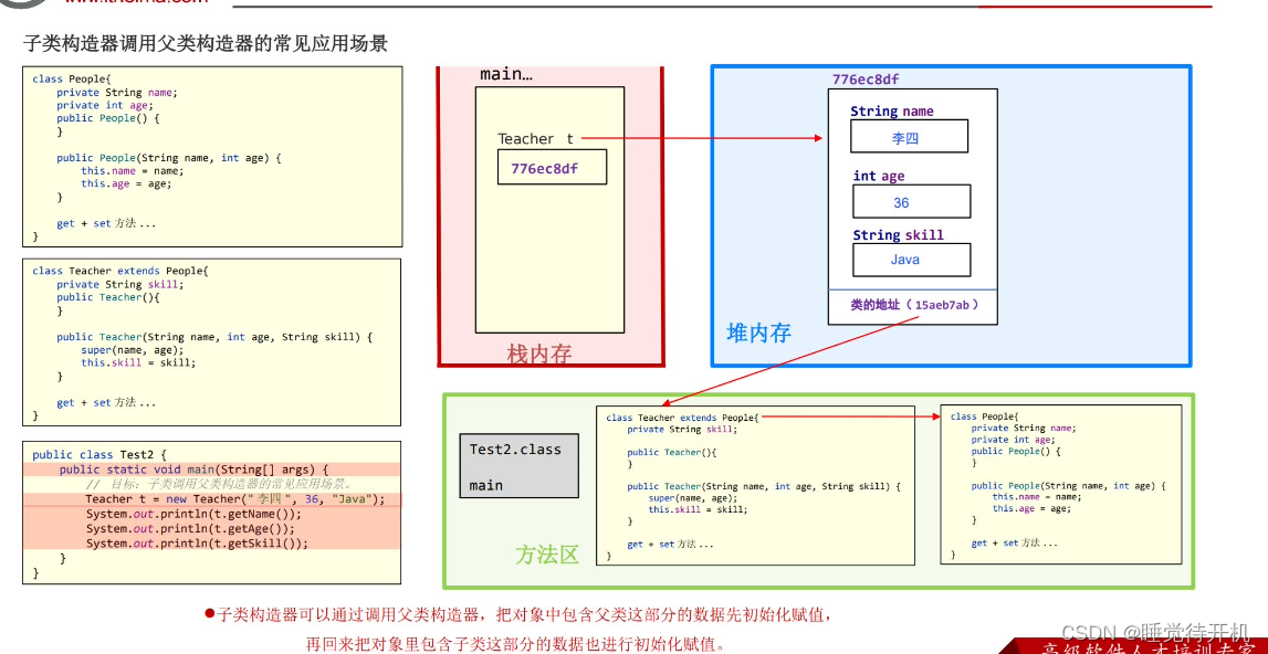 【Java】继承